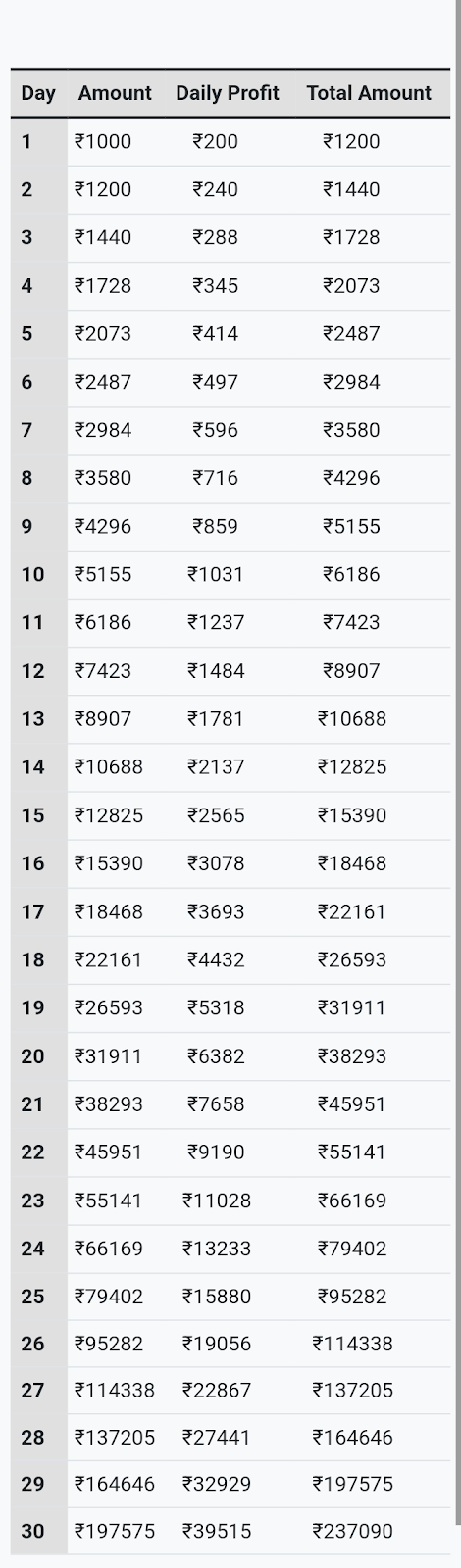 how to earn 2.5 lakhs per month how to earn 2.5 lakhs per month